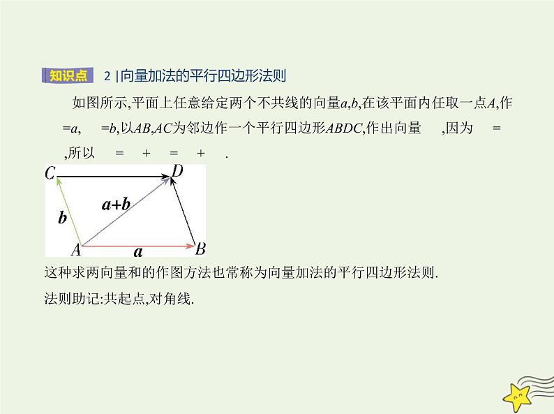2022年新教材高中数学第六章平面向量初步1.2向量的加法课件新人教B版必修第二册(共16张PPT)第4页