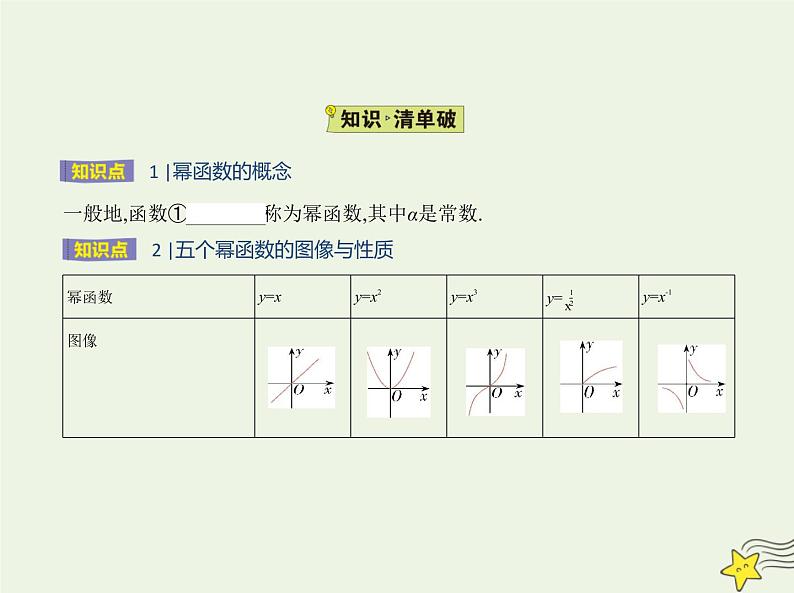 2022年新教材高中数学第四章指数函数对数函数与幂函数4幂函数课件新人教B版必修第二册(共16张PPT)第2页