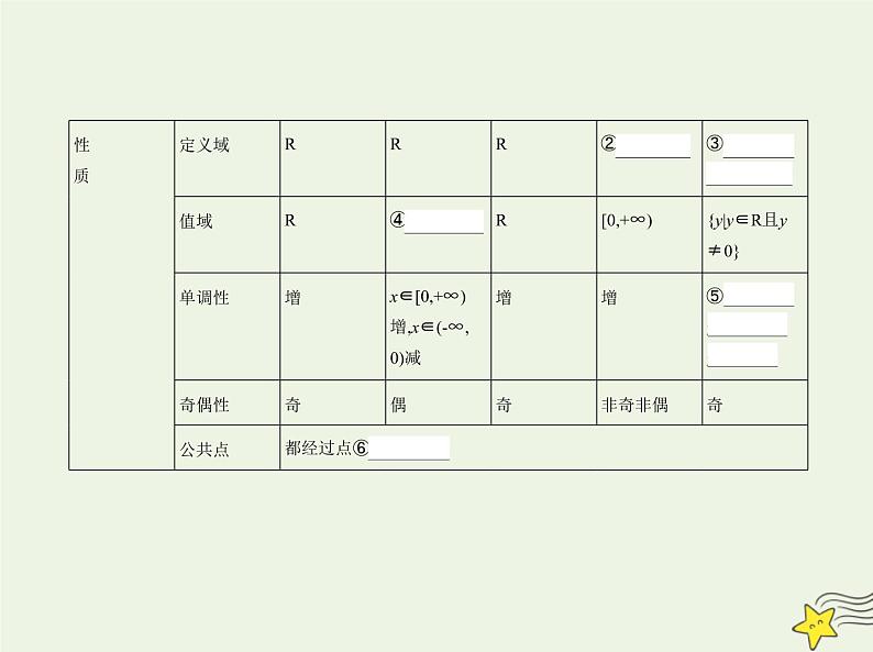 2022年新教材高中数学第四章指数函数对数函数与幂函数4幂函数课件新人教B版必修第二册(共16张PPT)03