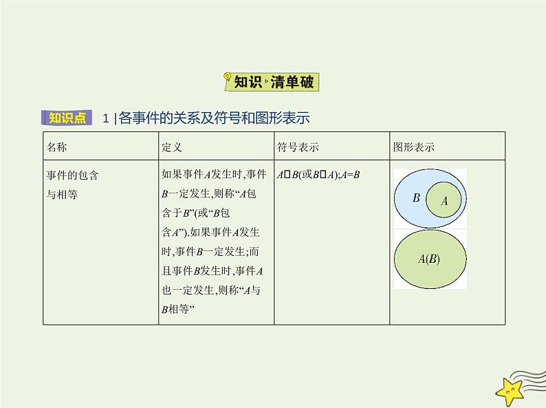 2022年新教材高中数学第五章统计与概率3.2事件之间的关系与运算课件新人教B版必修第二册 课件(共18张PPT)02