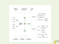 高中数学人教B版 (2019)必修 第一册3.1.1 函数及其表示方法教课内容课件ppt