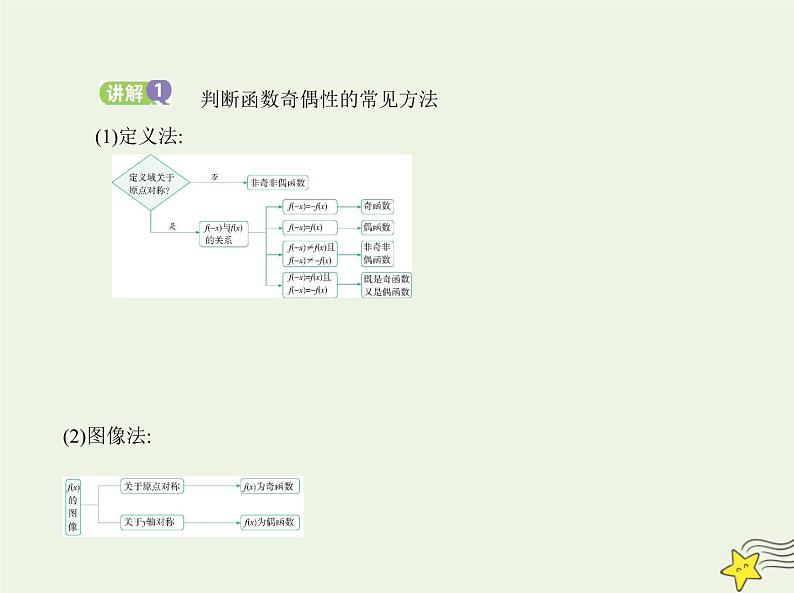 2022年新教材高中数学第三章函数1.3函数的奇偶性课件新人教B版必修第一册(共21张PPT)第5页