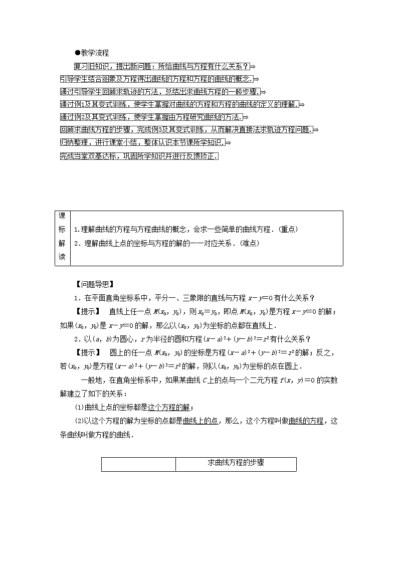 2021_2022高中数学第二章圆锥曲线与方程1曲线与方程2求曲线的方程3教案新人教A版选修2_102
