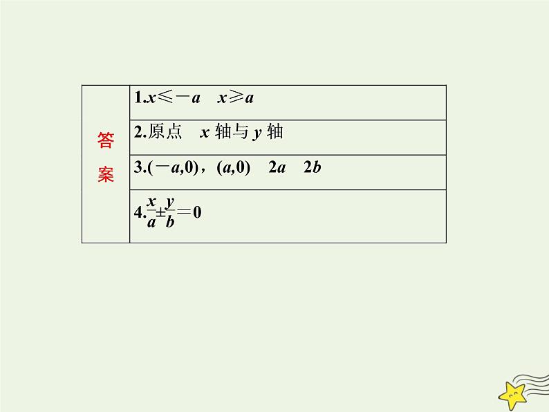 2021_2022高中数学第二章圆锥曲线与方程3双曲线2双曲线的简单几何性质2课件新人教A版选修2_104