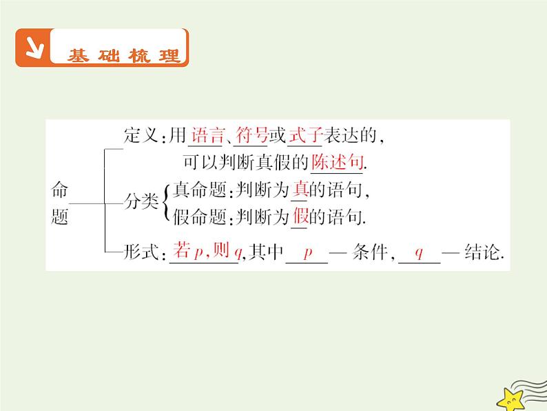 2021_2022高中数学第一章常用逻辑用语1命题及其关系1命题3课件新人教A版选修2_1第5页