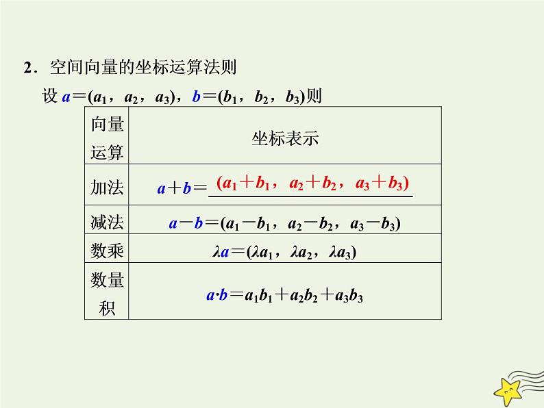 2021_2022高中数学第三章空间向量与立体几何1空间向量及其运算4空间向量的正交分解及其坐标运算1课件新人教A版选修2_104