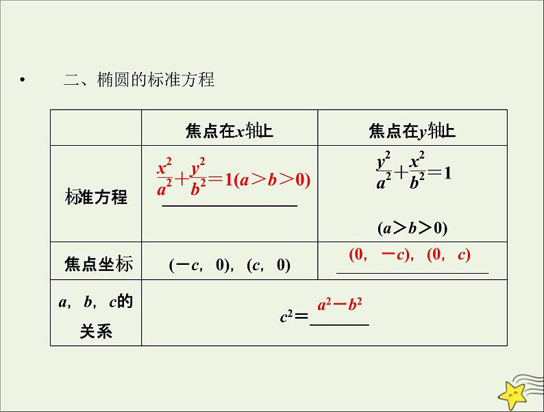 2021_2022高中数学第二章圆锥曲线与方程2椭圆1椭圆及其标准方程2课件新人教A版选修2_104