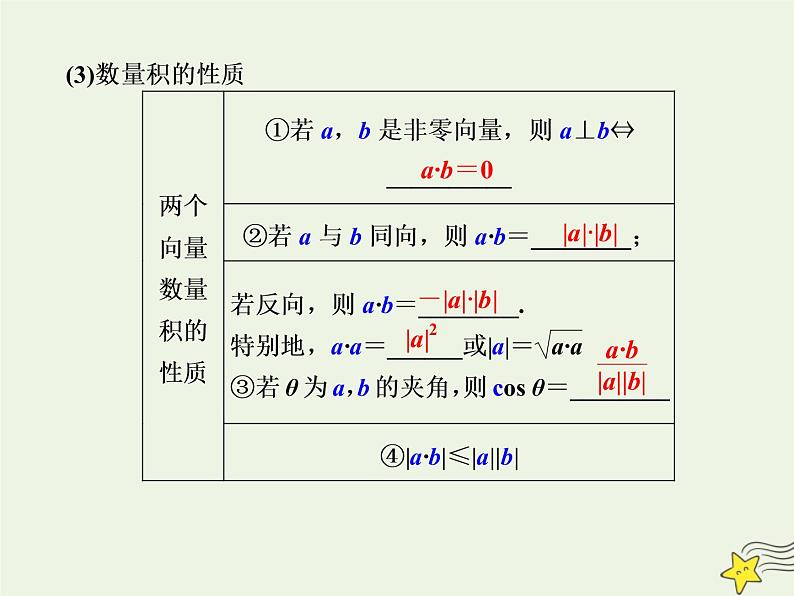 2021_2022高中数学第三章空间向量与立体几何1空间向量及其运算3空间向量的数量积运算1课件新人教A版选修2_105