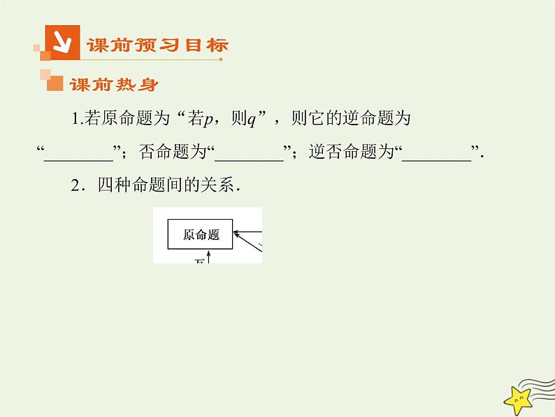 2021_2022高中数学第一章常用逻辑用语1命题及其关系23四种命题四种命题间的关系2课件新人教A版选修2_1第2页