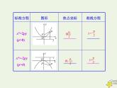 2021_2022高中数学第二章圆锥曲线与方程4抛物线1抛物线及其标准方程3课件新人教A版选修2_1