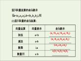 2021_2022高中数学第三章空间向量与立体几何1空间向量及其运算5空间向量运算的坐标表示2课件新人教A版选修2_1