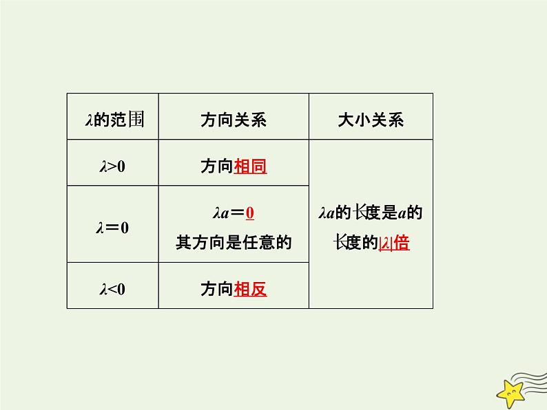 2021_2022高中数学第三章空间向量与立体几何1空间向量及其运算2空间向量的数乘运算1课件新人教A版选修2_104