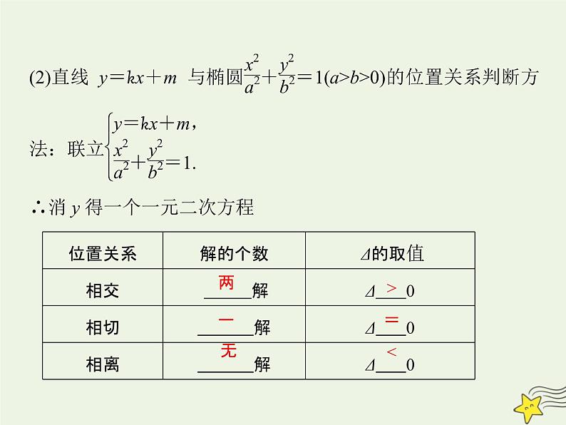 2021_2022高中数学第二章圆锥曲线与方程2椭圆2椭圆的简单几何性质3课件新人教A版选修2_103