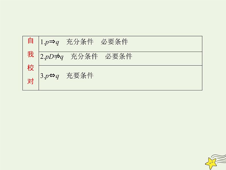 2021_2022高中数学第一章常用逻辑用语2充分条件与必要条件1充分条件与必要条件2课件新人教A版选修2_103