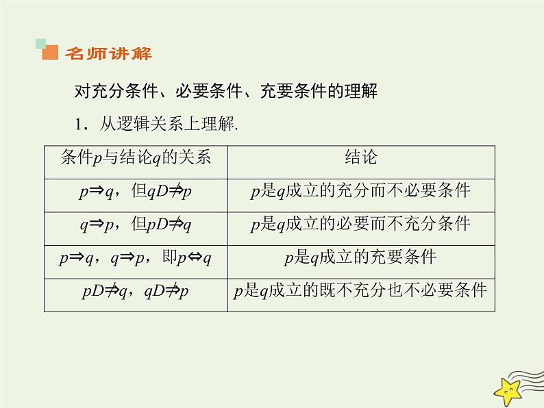 2021_2022高中数学第一章常用逻辑用语2充分条件与必要条件1充分条件与必要条件2课件新人教A版选修2_108