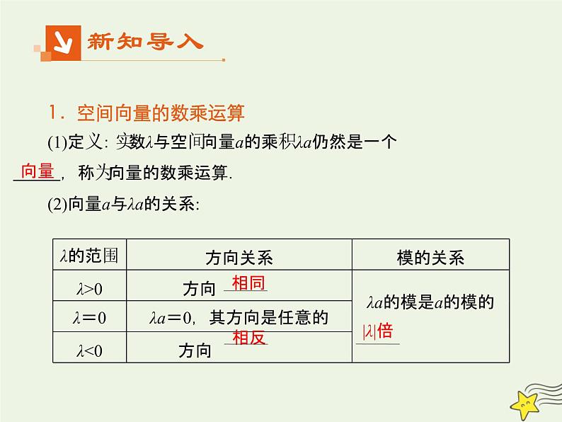 2021_2022高中数学第三章空间向量与立体几何1空间向量及其运算1空间向量及其加减法2课件新人教A版选修2_103