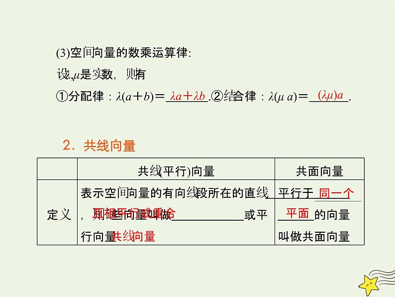 2021_2022高中数学第三章空间向量与立体几何1空间向量及其运算1空间向量及其加减法2课件新人教A版选修2_104