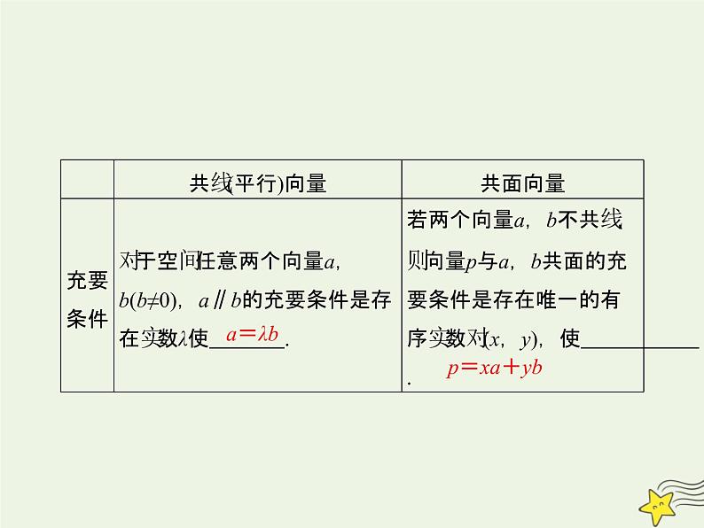 2021_2022高中数学第三章空间向量与立体几何1空间向量及其运算1空间向量及其加减法2课件新人教A版选修2_105