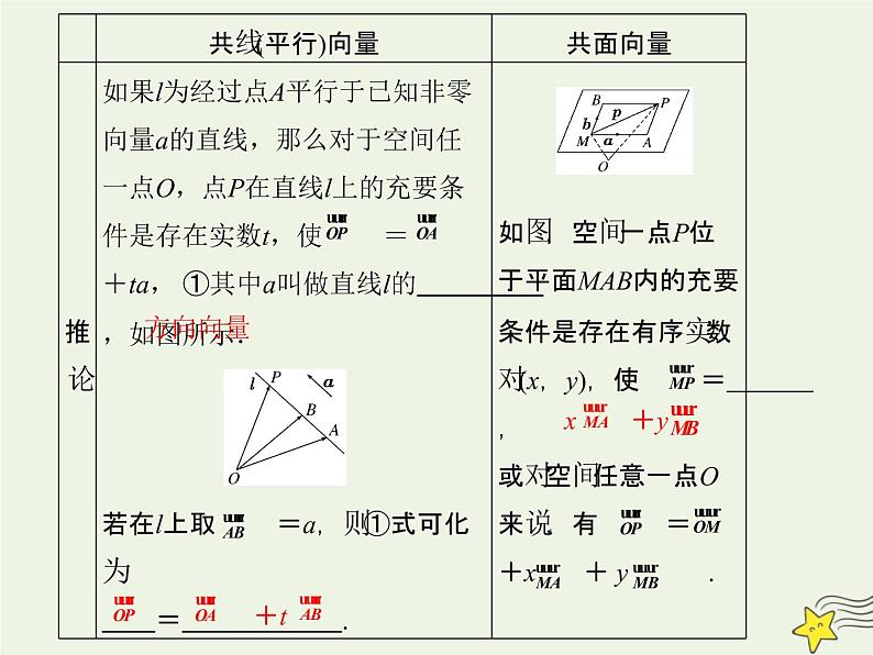 2021_2022高中数学第三章空间向量与立体几何1空间向量及其运算1空间向量及其加减法2课件新人教A版选修2_106