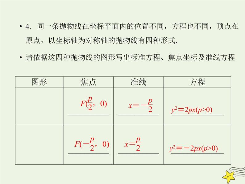 2021_2022高中数学第二章圆锥曲线与方程4抛物线1抛物线及其标准方程1课件新人教A版选修2_108