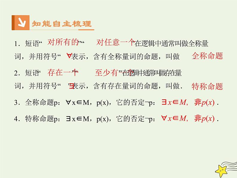 2021_2022高中数学第一章常用逻辑用语4全称量词与存在量词12全称量词与存在量词1课件新人教A版选修2_1第5页