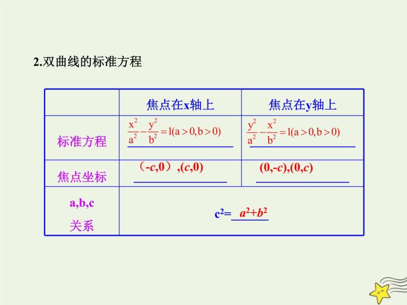 2021_2022高中数学第二章圆锥曲线与方程3双曲线1双曲线及其标准方程3课件新人教A版选修2_103