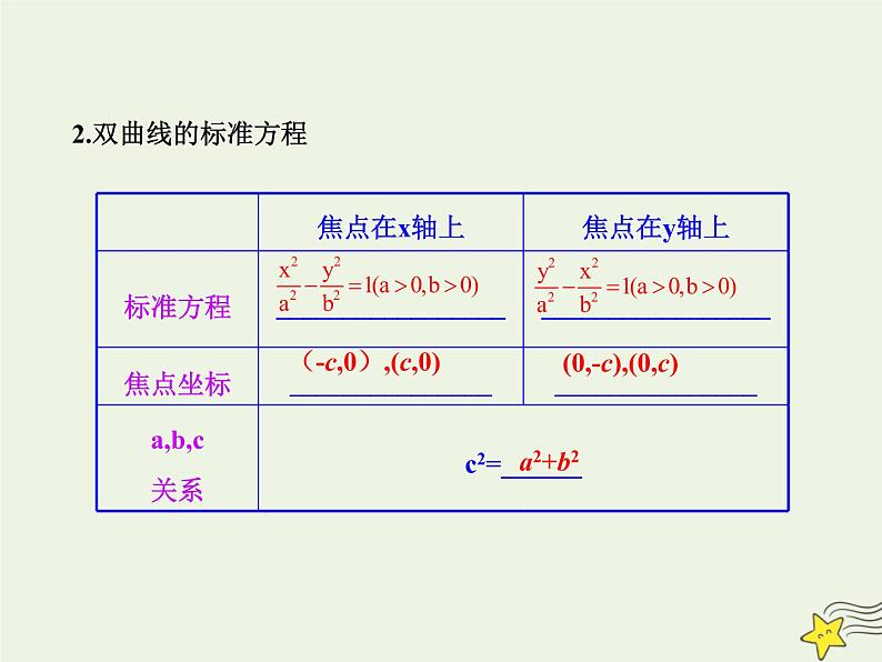 2021_2022高中数学第二章圆锥曲线与方程3双曲线1双曲线及其标准方程3课件新人教A版选修2_1第3页