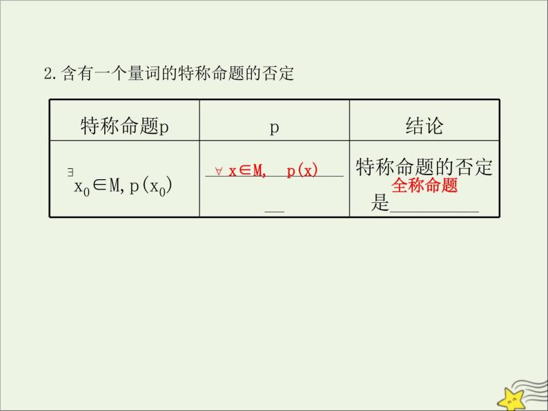 2021_2022高中数学第一章常用逻辑用语4全称量词与存在量词3含有一个量词的命题的否定3课件新人教A版选修2_105