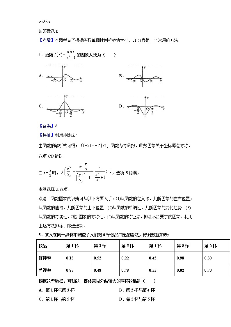 2021届湖南省长郡、雅礼、一中、附中联合编审名校卷（全国卷）高三月考数学（文）试题（九）（含解析）02