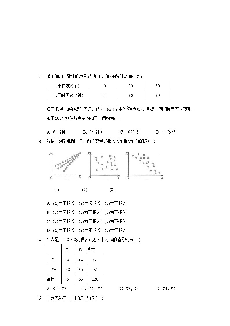 统计案例（精选）练习题第2页