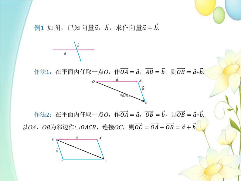 6.2.1向量的加法运算 人教A版高中数学必修二课件第8页