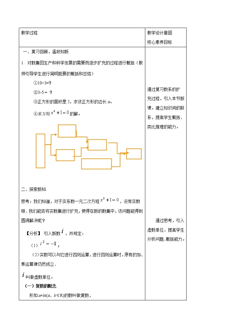 7.1.1 数系的扩充和复数的概念 教学设计（1）教案（同课异构） 人教A版高中数学必修第二册第2页