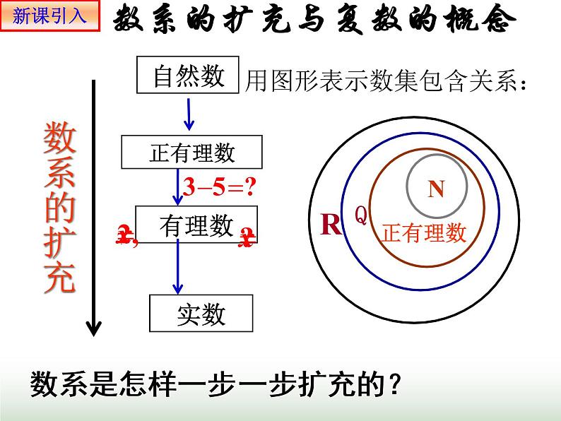 7.1  复数的概念 人教版高中数学新教材必修第二册课件02