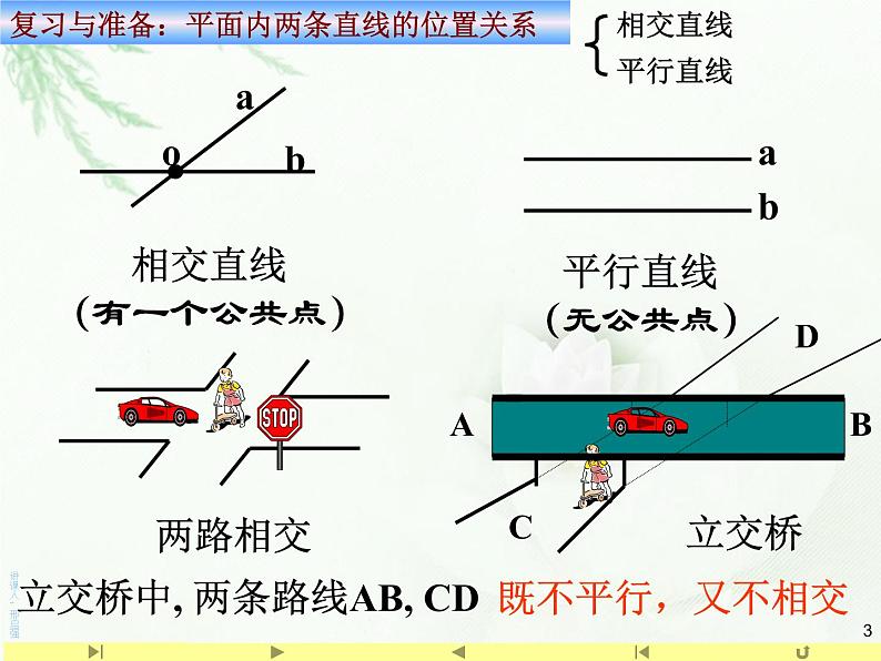 8.4.2空间点、直线、平面之间的位置关系 人教版高中数学新教材必修第二册课件第3页