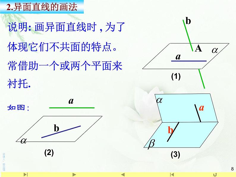 8.4.2空间点、直线、平面之间的位置关系 人教版高中数学新教材必修第二册课件第8页