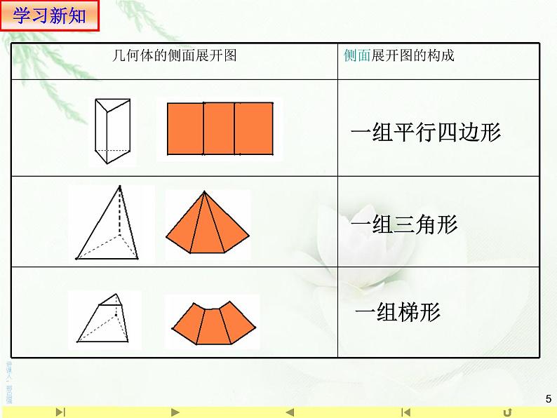 8.3.1棱柱棱锥棱台的表面积和体积 人教版高中数学新教材必修第二册课件第5页
