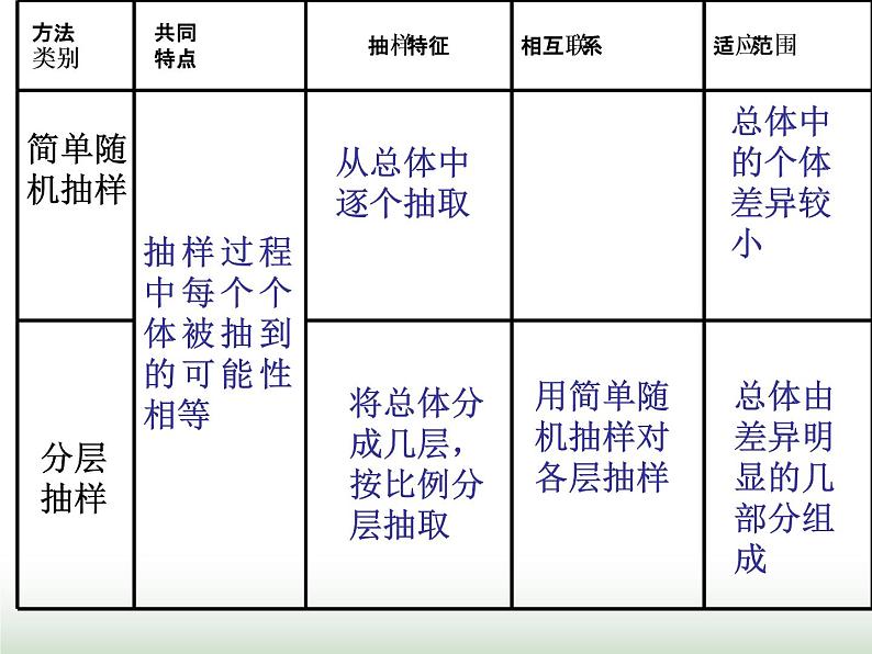 9.1.3 获取数据的途径 人教版高中数学新教材必修第二册课件07