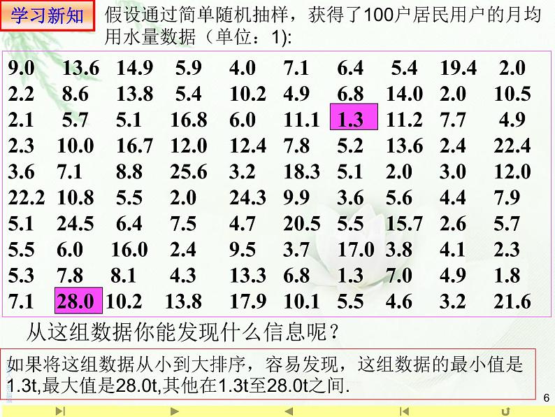 9.2.1 总体取值规律的估计 人教版高中数学新教材必修第二册课件06