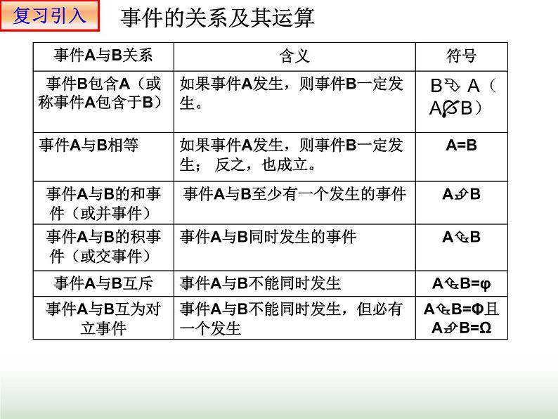 10.1.3 古典概型 人教版高中数学新教材必修第二册课件03