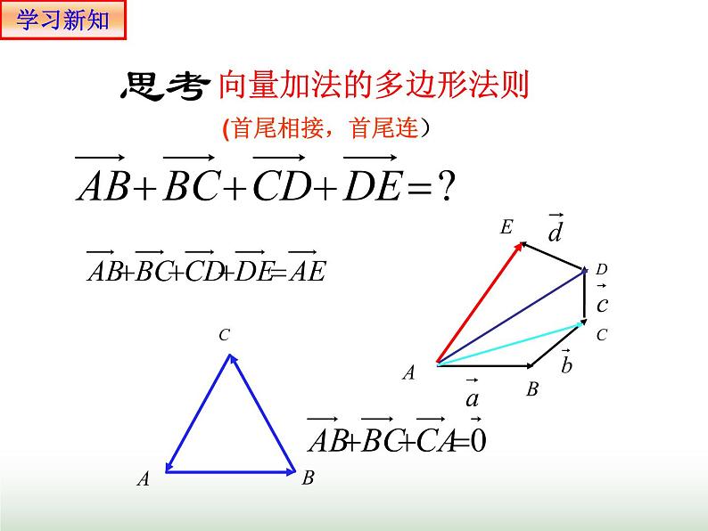 6.2.1 向量的加法 人教版高中数学新教材必修第二册课件第5页