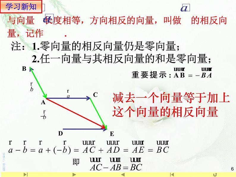 6.2.2  向量减法运算及其几何意义 人教版高中数学新教材必修第二册课件第6页