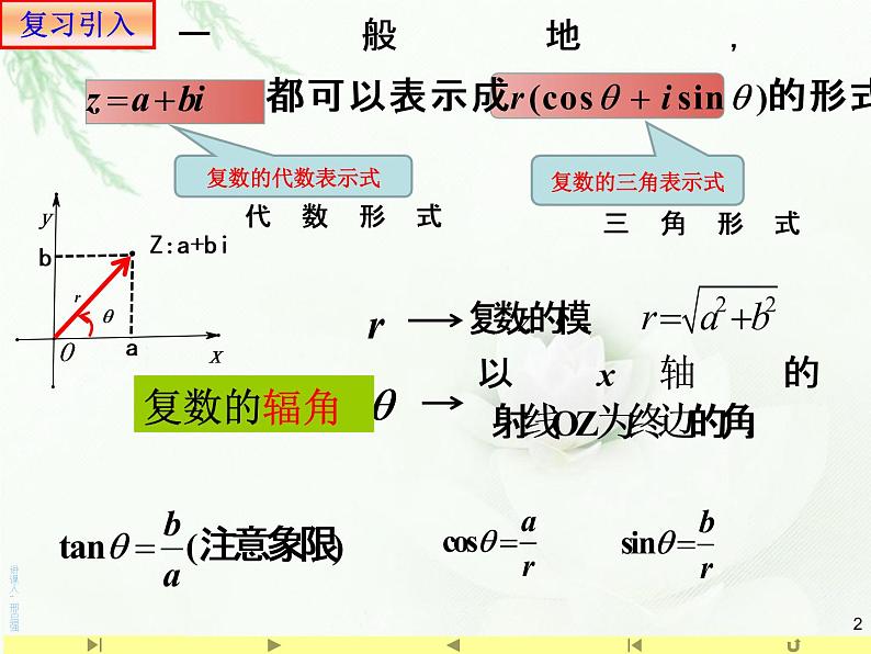 7.3.2复数的乘、除运算的三角表示及其几何意义 人教版高中数学新教材必修第二册课件第2页