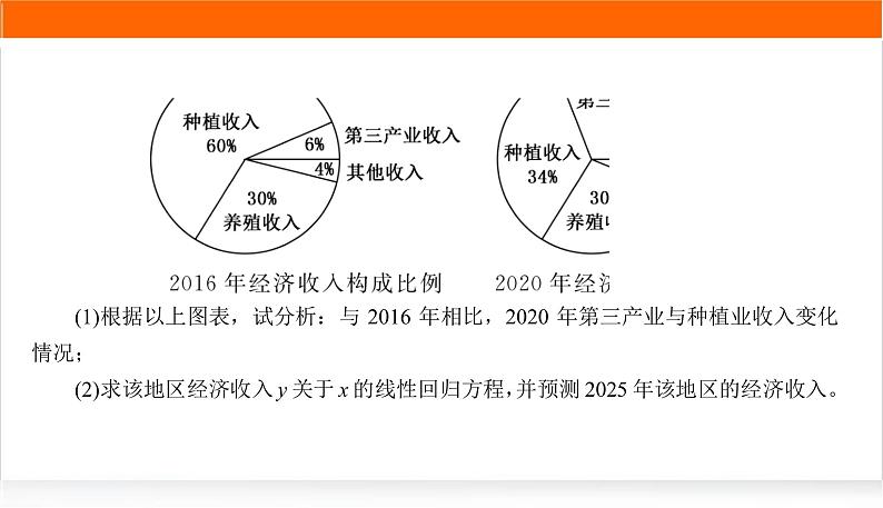 2022版高考数学复习增分专练(十)PPT课件第8页