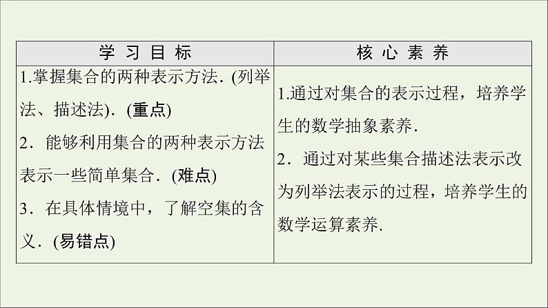 2021_2022学年新教材高中数学第1章预备知识1.1第2课时集合的表示课件北师大版必修第一册02