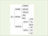 2021_2022学年新教材高中数学第1章预备知识章末综合提升课件北师大版必修第一册