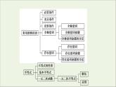 2021_2022学年新教材高中数学第1章预备知识章末综合提升课件北师大版必修第一册