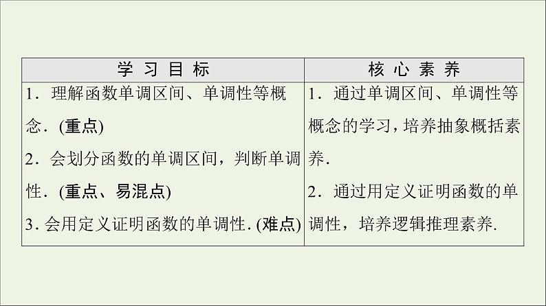 2021_2022学年新教材高中数学第2章函数3第1课时函数的单调性课件北师大版必修第一册第2页