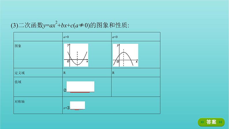 新课标2022版高考数学总复习第二章函数第四节二次函数与幂函数课件理第4页