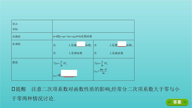 新课标2022版高考数学总复习第二章函数第四节二次函数与幂函数课件理第5页