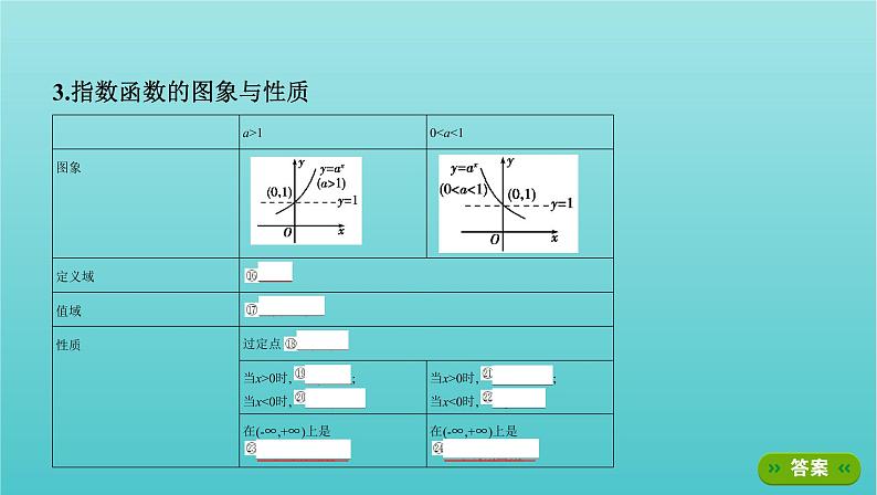 新课标2022版高考数学总复习第二章函数第五节指数与指数函数课件理第6页